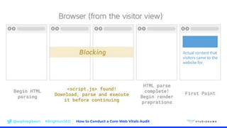@sophiegibson #BrightonSEO How to Conduct a Core Web Vitals Audit
 
