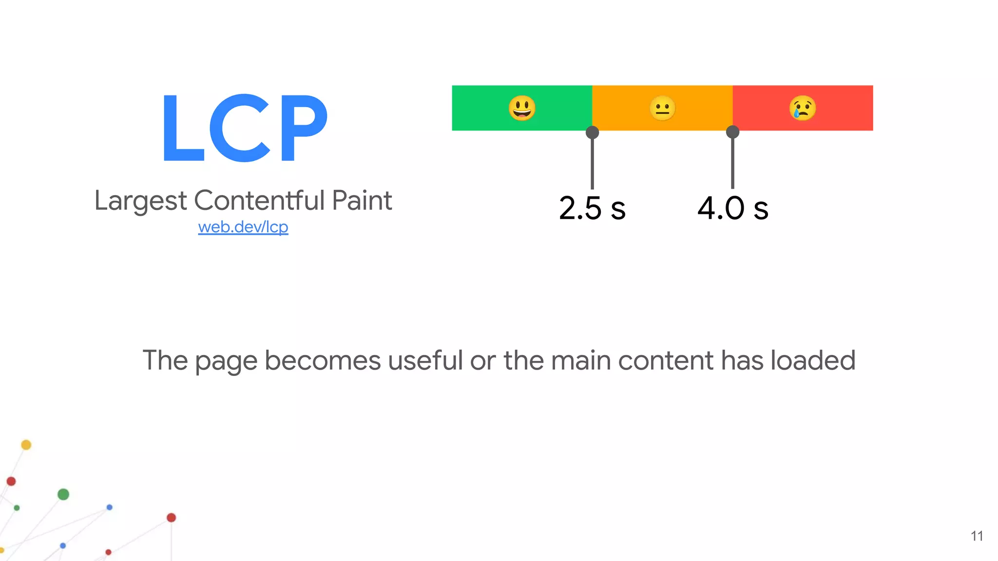LCP
Largest Contentful Paint
web.dev/lcp
😃 😐 😢
2.5 s 4.0 s
The page becomes useful or the main content has loaded
11
 