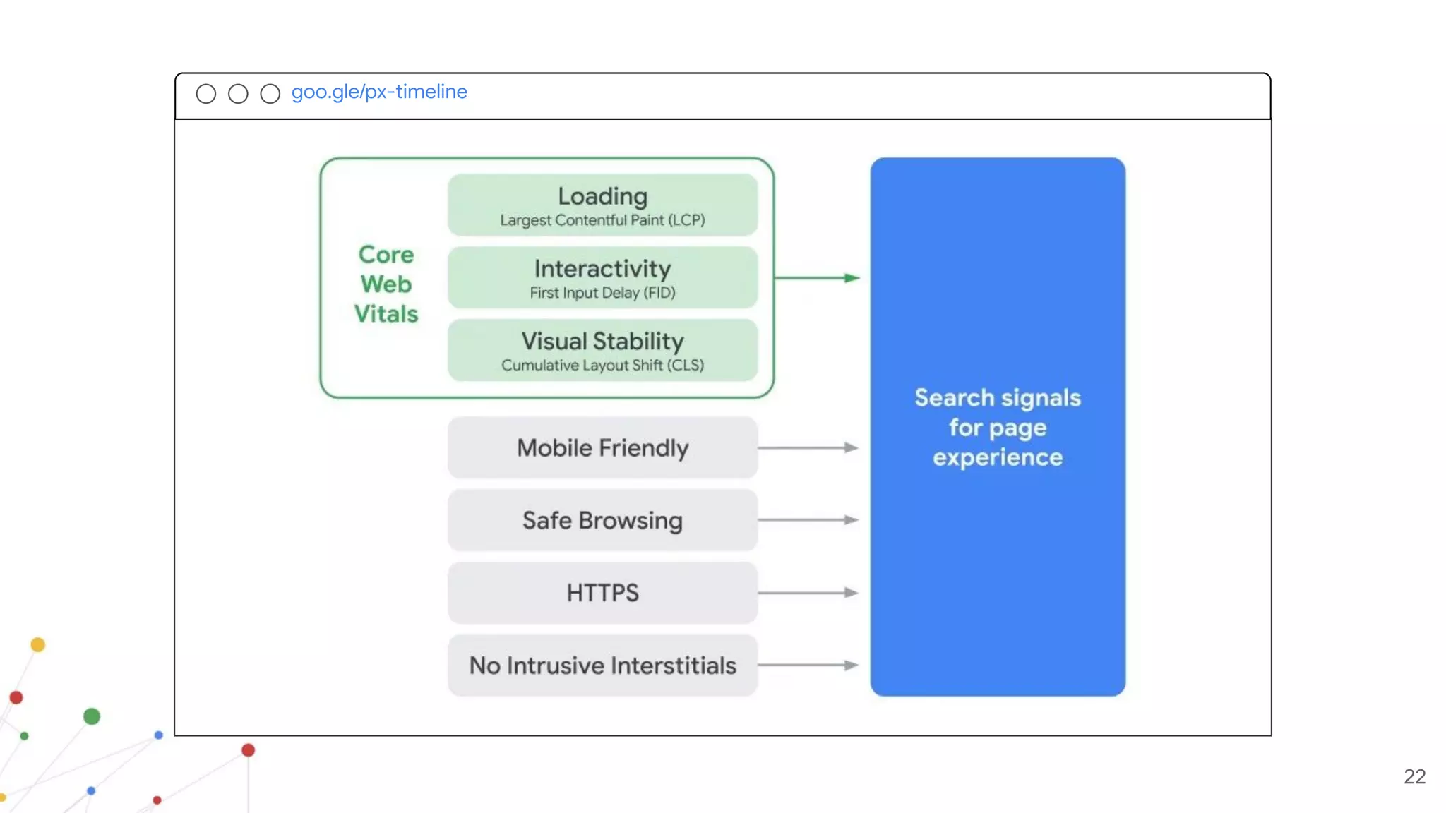22
goo.gle/px-timeline
 