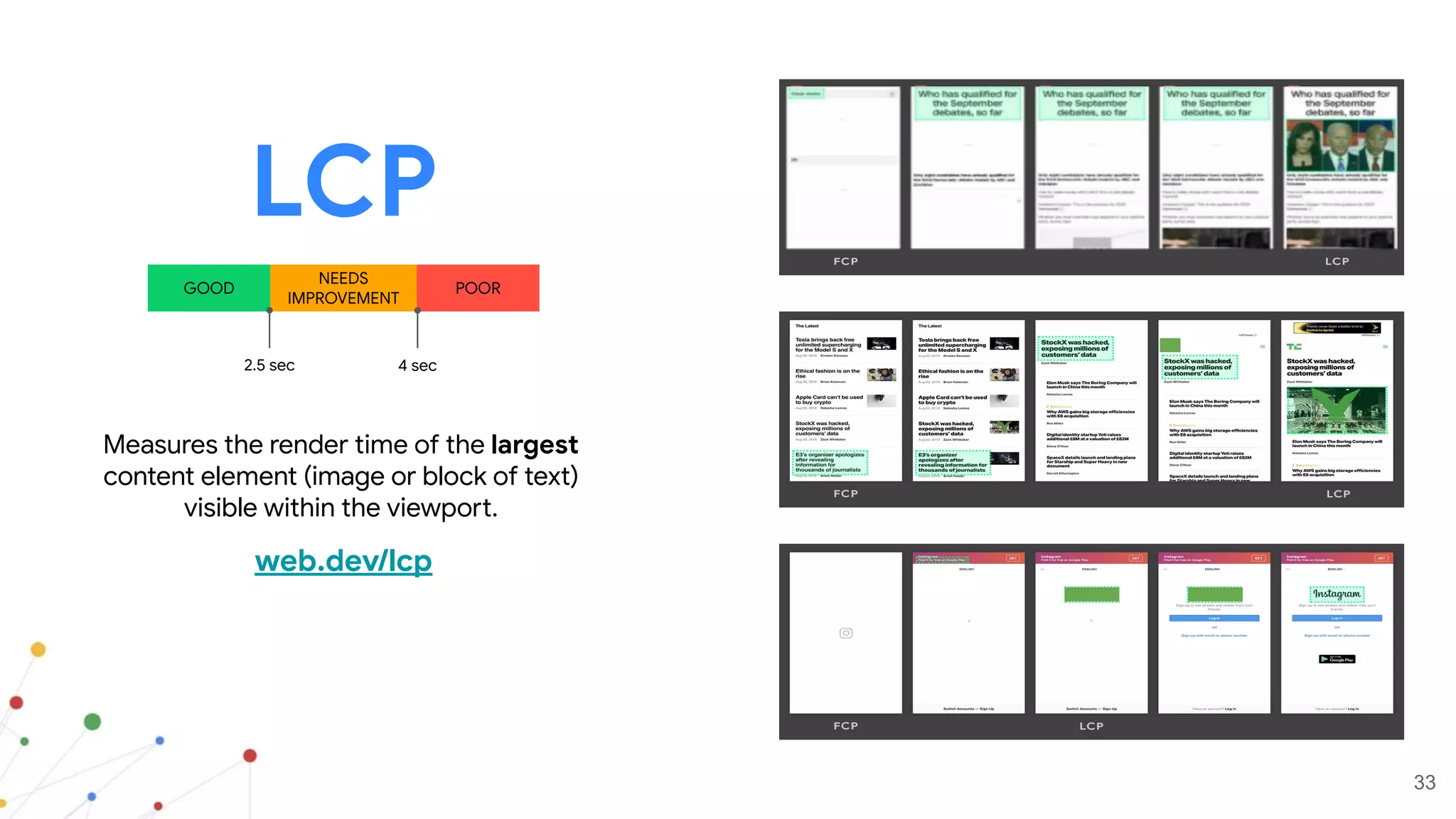33
web.dev/lcp
Measures the render time of the largest
content element (image or block of text)
visible within the viewport.
LCP
GOOD
NEEDS
IMPROVEMENT
POOR
4 sec
2.5 sec
 
