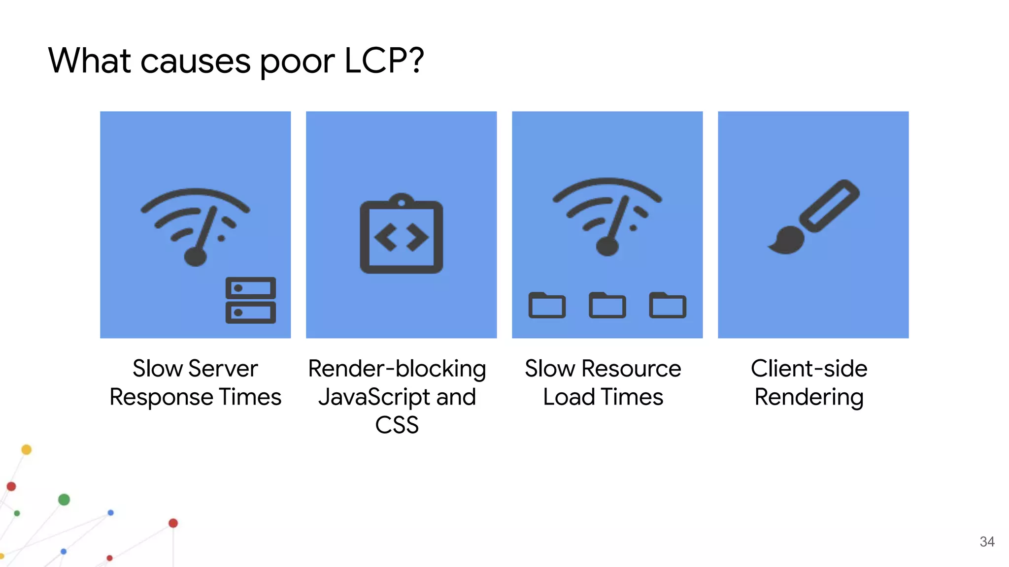 34
What causes poor LCP?
Slow Server
Response Times
Render-blocking
JavaScript and
CSS
Slow Resource
Load Times
Client-side
Rendering
 