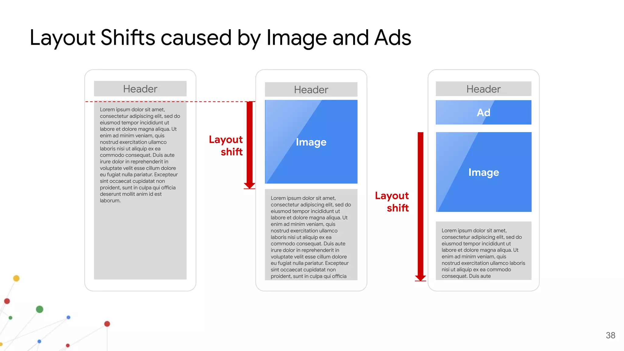 38
Layout Shifts caused by Image and Ads
Header
Lorem ipsum dolor sit amet,
consectetur adipiscing elit, sed do
eiusmod tempor incididunt ut
labore et dolore magna aliqua. Ut
enim ad minim veniam, quis
nostrud exercitation ullamco
laboris nisi ut aliquip ex ea
commodo consequat. Duis aute
irure dolor in reprehenderit in
voluptate velit esse cillum dolore
eu fugiat nulla pariatur. Excepteur
sint occaecat cupidatat non
proident, sunt in culpa qui officia
deserunt mollit anim id est
laborum.
Layout
shift
Image
Header
Lorem ipsum dolor sit amet,
consectetur adipiscing elit, sed do
eiusmod tempor incididunt ut
labore et dolore magna aliqua. Ut
enim ad minim veniam, quis
nostrud exercitation ullamco
laboris nisi ut aliquip ex ea
commodo consequat. Duis aute
irure dolor in reprehenderit in
voluptate velit esse cillum dolore
eu fugiat nulla pariatur. Excepteur
sint occaecat cupidatat non
proident, sunt in culpa qui officia
Image
Header
Lorem ipsum dolor sit amet,
consectetur adipiscing elit, sed do
eiusmod tempor incididunt ut
labore et dolore magna aliqua. Ut
enim ad minim veniam, quis
nostrud exercitation ullamco laboris
nisi ut aliquip ex ea commodo
consequat. Duis aute
Ad
Layout
shift
 