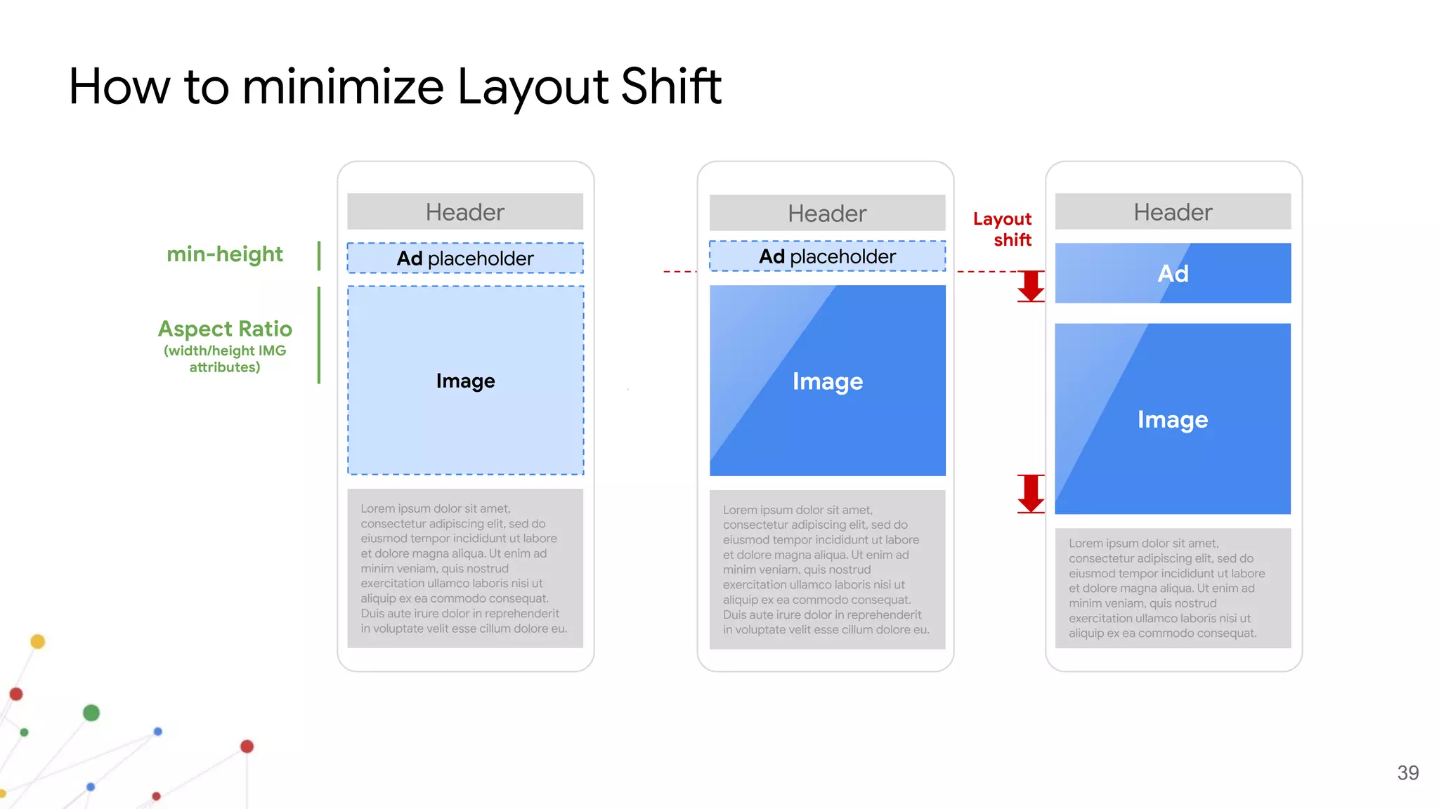 39
How to minimize Layout Shift
Image
Header
Ad placeholder
min-height
Aspect Ratio
(width/height IMG
attributes)
Header
Lorem ipsum dolor sit amet,
consectetur adipiscing elit, sed do
eiusmod tempor incididunt ut labore
et dolore magna aliqua. Ut enim ad
minim veniam, quis nostrud
exercitation ullamco laboris nisi ut
aliquip ex ea commodo consequat.
Ad
Image
Image
Header
Lorem ipsum dolor sit amet,
consectetur adipiscing elit, sed do
eiusmod tempor incididunt ut labore
et dolore magna aliqua. Ut enim ad
minim veniam, quis nostrud
exercitation ullamco laboris nisi ut
aliquip ex ea commodo consequat.
Duis aute irure dolor in reprehenderit
in voluptate velit esse cillum dolore eu.
Ad placeholder
Lorem ipsum dolor sit amet,
consectetur adipiscing elit, sed do
eiusmod tempor incididunt ut labore
et dolore magna aliqua. Ut enim ad
minim veniam, quis nostrud
exercitation ullamco laboris nisi ut
aliquip ex ea commodo consequat.
Duis aute irure dolor in reprehenderit
in voluptate velit esse cillum dolore eu.
Layout
shift
 