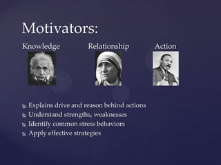 Motivators:
Knowledge               Relationship           Action




   Explains drive and reason behind actions
   Und...