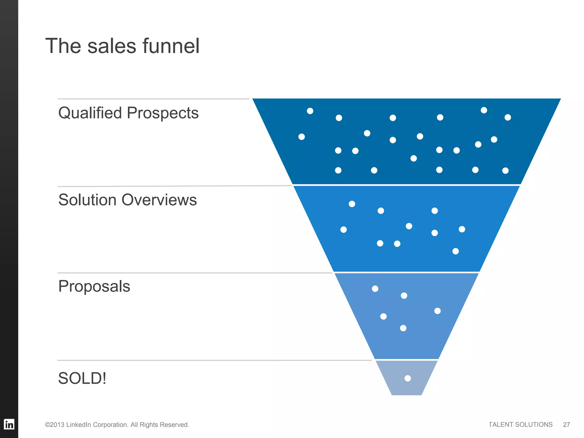 ©2013 LinkedIn Corporation. All Rights Reserved. TALENT SOLUTIONS
The sales funnel
27
SOLD!
Qualified Prospects
Proposals
Solution Overviews
 