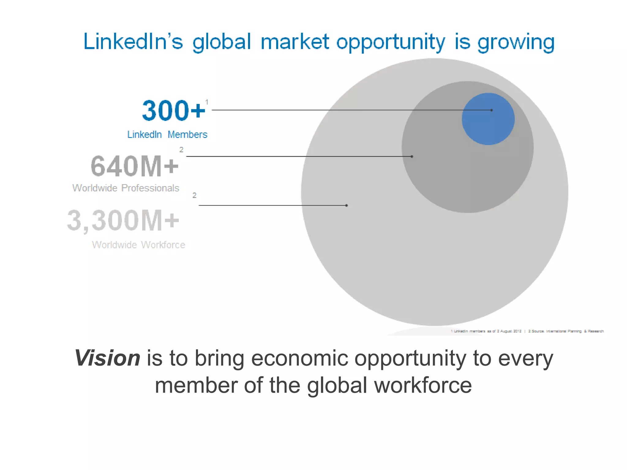 Vision is to bring economic opportunity to every
member of the global workforce
 