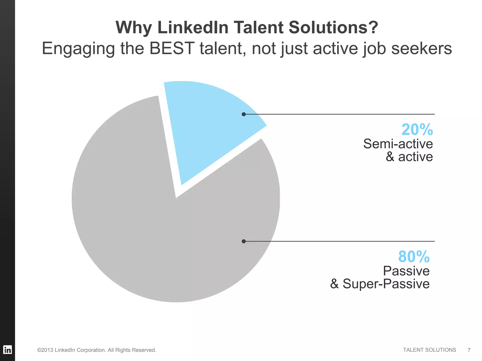 ©2013 LinkedIn Corporation. All Rights Reserved. TALENT SOLUTIONS
Why LinkedIn Talent Solutions?
Engaging the BEST talent, not just active job seekers
7
20%
Semi-active
& active
80%
Passive
& Super-Passive
 