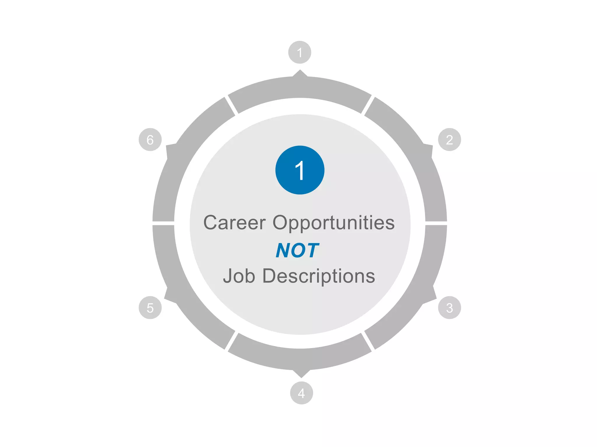 1
2
3
4
5
6
1
Career Opportunities
NOT
Job Descriptions
 