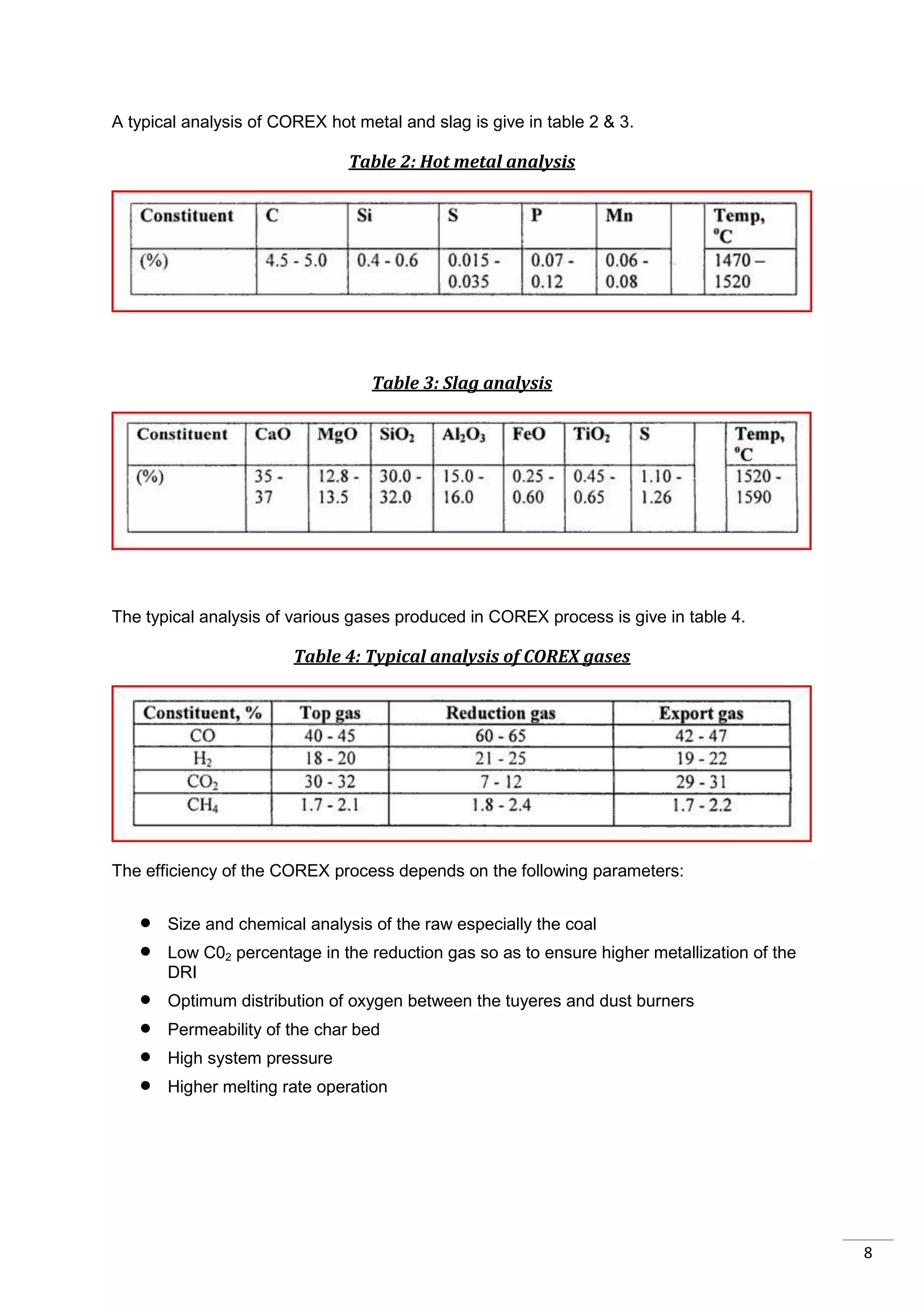 A typical analysis of COREX hot metal and slag is give in table 2 & 3.

                               Table 2: Hot metal analysis




                                  Table 3: Slag analysis




The typical analysis of various gases produced in COREX process is give in table 4.

                        Table 4: Typical analysis of COREX gases




The efficiency of the COREX process depends on the following parameters:


      Size and chemical analysis of the raw especially the coal
      Low C02 percentage in the reduction gas so as to ensure higher metallization of the
       DRI
      Optimum distribution of oxygen between the tuyeres and dust burners
      Permeability of the char bed
      High system pressure
      Higher melting rate operation




                                                                                             8
 