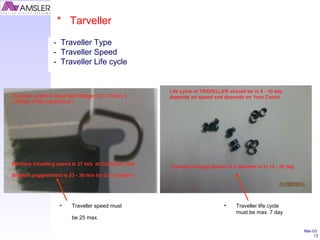 Mar-03
13
• Traveller speed must
be 25 max.
• Traveller life cycle
must be max. 7 day
* Tarveller
- Traveller Type
- Traveller Speed
- Traveller Life cycle
 