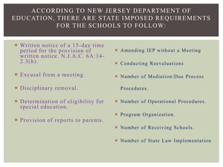  Written notice of a 15-day time
period for the provision of
written notice. N.J.A.C. 6A:14-
2.3(h).
 Excusal from a meeting.
 Disciplinary removal.
 Determination of eligibility for
special education.
 Provision of reports to parents.
 Amending IEP without a Meeting
 Conducting Reevaluations
 Number of Mediation/Due Process
Procedures.
 Number of Operational Procedures.
 Program Organization.
 Number of Receiving Schools.
 Number of State Law Implementation
ACCORDING TO NEW JERSEY DEPARTMENT OF
EDUCATION, THERE ARE STATE IMPOSED REQUIREMENTS
FOR THE SCHOOLS TO FOLLOW:
 