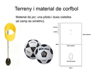 Terreny i material de corfbol Material de joc: una pilota i dues cistelles (el camp és simètric).   