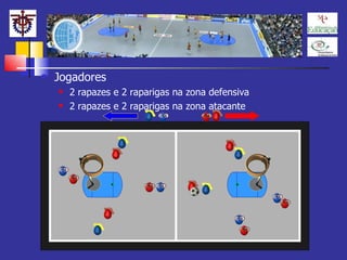 Jogadores 2 rapazes e 2 raparigas na zona defensiva  2 rapazes e 2 raparigas na zona atacante 
