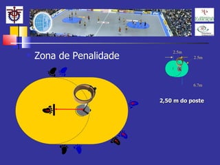 Zona de Penalidade  2,50 m do poste 2.5m 2.5m 6.7m 