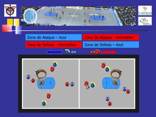 Zona de Defesa - Vermelhos Zona de Defesa – Azul Zona de Ataque – Azul Zona de Ataque - Vermelhos 