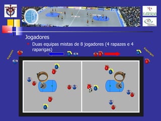 Jogadores Duas equipas mistas de 8 jogadores (4 rapazes e 4 raparigas) 