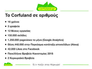 To Corfuland σε αριθµούς
• 16 χρόνια
• 3 γραφεία
• 12 θέσεις εργασίας
• 150.000 σελίδες
• 1.250.000 pageviews τo μήνα (Google Analytics)
• Θέση #40.000 στην Παγκόσμια κατάταξη ιστοσελίδων (Alexa)
• 42.000 Likes στο Facebook
• Πανελλήνιο Βραβείο Καινοτομίας 2018
• 2 Κερκυραϊκά Βραβεία
 