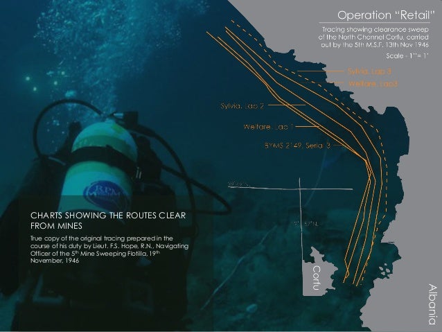 Corfu Underwater Presentation