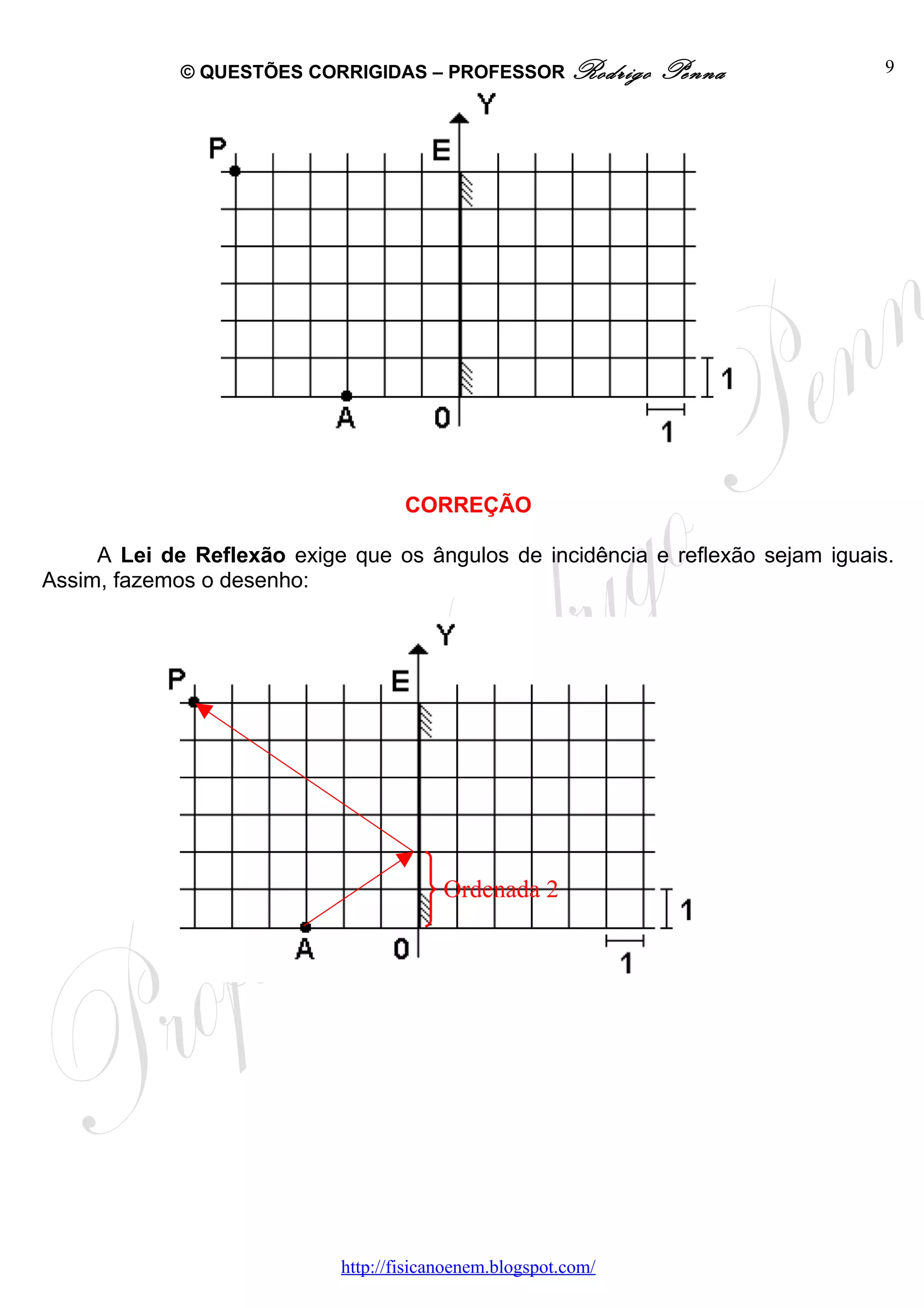 © QUESTÕES CORRIGIDAS – PROFESSOR Rodrigo          Penna            9




                                    CORREÇÃO

     A Lei de Reflexão exige que os ângulos de incidência e reflexão sejam iguais.
Assim, fazemos o desenho:




                                         Ordenada 2




                            http://fisicanoenem.blogspot.com/
 