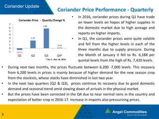 Coriander Update
Coriander Price Performance - Quarterly
3
• In 2016, coriander prices during Q1 have trade
on lower levels on hopes of higher supplies in
the domestic market due to high acreage and
reports on higher imports.
• In Q1, the coriander prices were quite volatile
and fell from the higher levels in each of the
three months due to supply pressure. During
the Month of January it fell to Rs. 6,188 per
quintal levels from the high of Rs. 7,420 levels.
• During next two months, the prices fluctuate between 6,200 -7,000 levels. This recovery
from 6,200 levels in prices is mainly because of higher demand for the new season crop
from the stockists, whose stocks have diminished in last two year.
• In the next two quarters (Q2 & Q3), prices continue its recovery due to good domestic
demand and seasonal trend amid slowing down of arrivals in the physical market.
• But the prices have been corrected in the Q4 due to near normal rains in the country and
expectation of better crop in 2016-17. Increase in imports also pressurizing prices.
(0.51)
2.27
5.80
0.14
-1
0
1
2
3
4
5
6
7
Q1 Q2 Q3 Q4*
Coriander Price - Quartly Change %
* Oct 3 - Nov 18, 2016
 