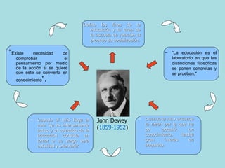 John Dewey  ( 1859-1952 )  <ul><li>“ La educación es el laboratorio en que las distinciones filosóficas se ponen concretas...