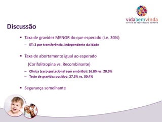 Discussão
 Taxa de gravidez MENOR do que esperado (i.e. 30%)
– ET: 2 por transferência, independente da idade
 Taxa de abortamento igual ao esperado
(Corifolitropina vs. Recombinante)
– Clínica (saco gestacional sem embrião): 16.8% vs. 20.9%
– Teste de gravidez positivo: 27.3% vs. 30.4%
 Segurança semelhante
 