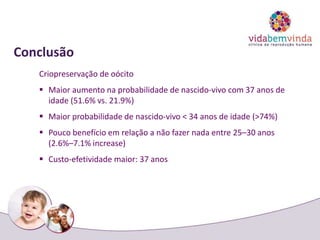 Conclusão
Criopreservação de oócito
 Maior aumento na probabilidade de nascido-vivo com 37 anos de
idade (51.6% vs. 21.9%)
 Maior probabilidade de nascido-vivo < 34 anos de idade (>74%)
 Pouco benefício em relação a não fazer nada entre 25–30 anos
(2.6%–7.1% increase)
 Custo-efetividade maior: 37 anos
 