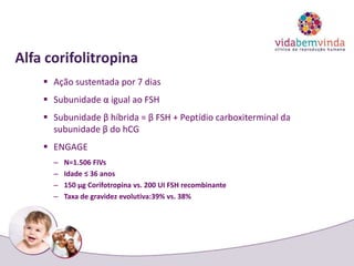 Alfa corifolitropina
 Ação sustentada por 7 dias
 Subunidade α igual ao FSH
 Subunidade β híbrida = β FSH + Peptídio carboxiterminal da
subunidade β do hCG
 ENGAGE
– N=1.506 FIVs
– Idade ≤ 36 anos
– 150 μg Corifotropina vs. 200 UI FSH recombinante
– Taxa de gravidez evolutiva:39% vs. 38%
 