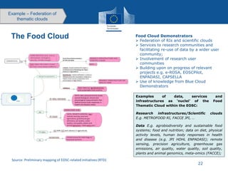 Example – Federation of
thematic clouds
The Food Cloud Food Cloud Demonstrators
 Federation of RIs and scientific clouds
...