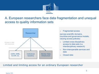 Source: RTD
A. European researchers face data fragmentation and unequal
access to quality information sets
Researcher
CERN...