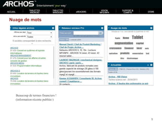 Score de visibilité