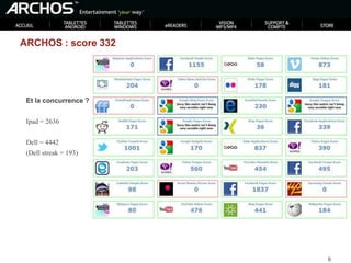 Nuage de motsBeaucoup de termes financiers ! (information récente publiée )