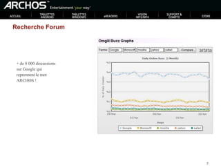 ARCHOS : score 332Et la concurrence ?Ipad = 2636Dell = 4442(Dell streak = 193)