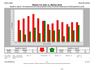 Valarie Littles                                                                                                                                                                            Ultima Real Estate
                                                                        Median For Sale vs. Median Sold
            Aug-09 vs. Aug-10: The median price of for sale properties is down 3% and the median price of sold properties is up 8%




                        Aug-09 vs. Aug-10                                                                                                                           Aug-09 vs. Aug-10
     Aug-09            Aug-10                  Change                    %                                                                     Aug-09             Aug-10             Change             %
     189,900           184,900                  -5,000                  -3%                                                                    165,500            178,000            12,500            +8%


MLS: NTREIS       Period:   1 year (monthly)             Price:   All                        Construction Type:    All             Bedrooms:    All            Bathrooms:      All     Lot Size: All
Property Types:   Residential: (Single Family)                                                                                                                                         Sq Ft:    All
Cities:           Corinth



Clarus MarketMetrics®                                                                                     1 of 2                                                                                        09/13/2010
                                                 Information not guaranteed. © 2009-2010 Terradatum and its suppliers and licensors (www.terradatum.com/about/licensors.td).




                                                                                                                                                 1 of 6
 