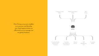Our Group structure enables
us to pursue and develop
new hotel opportunities as
effectively as we manage our
on-going business.
IHI PLC
Corinthia Group
Malta
Public Shareholders
Malta
ICD
Dubai
Corinthia Hotels
Management
Company
Corinthia
Developments
International
Owned
Hotels
QP
Management
Ltd.
Corinthia
Brand
 
