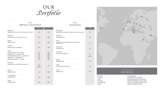 Hotels
OWNED & MANAGED
ROOMS HOLDING
BRUSSELS
CORINTHIA HOTEL (OPENING 2023 FORMER GRAND HOTEL ASTORIA) 126 50%
BUDAPEST
CORINTHIA HOTEL (FORMER GRAND HOTEL ROYAL) 439 100%
LISBON
CORINTHIA HOTEL 518 100%
LONDON
CORINTHIA HOTEL & RESIDENCES 283 50%
MALTA
CORINTHIA PALACE HOTEL – ATTARD 150 100%
CORINTHIA HOTEL – ST GEORGE’S BAY 250 100%
RADISSON BLU RESORT & SPA – GOLDEN SANDS 329 50%
MARINA HOTEL – ST GEORGE’S BAY 200 100%
RADISSON BLU RESORT – ST JULIAN’S 252 100%
MOSCOW
CORINTHIA HOTEL & RESIDENCES (OPENING 2023) 50
100
(Residences)
10%
PRAGUE
CORINTHIA HOTEL 551 100%
ST PETERSBURG
CORINTHIA HOTEL 385 100%
TRIPOLI
CORINTHIA HOTEL 300 100%
OUR
Portfolio
Land & Commercial
PROPERTIES
Hotels
MANAGED
ROOMS
BUCHAREST
CORINTHIA HOTEL (OPENING 2022 FORMER GRAND HOTEL DU BOULEVARD) 30
BUDAPEST
ACQUINCUM HOTEL 310
DOHA
CORINTHIA HOTEL, RESIDENCES, GOLF & YACHT CLUB
(OPENING 2022/23)
110
KHARTOUM
CORINTHIA HOTEL 230
NEW YORK
CORINTHIA NEW YORK CITY 85
12
(Residences)
PRAGUE
PANORAMA HOTEL 440
ROME
CORINTHIA HOTEL (OPENING 2023) 60
TUNIS
RAMADA PLAZA 309
BUDAPEST ROYAL RESIDENCES
LONDON 10, WHITEHALL PLACE RESIDENCES
MALTA GOLDEN SANDS (DETAILED DESIGN UNDERWAY)
MOSCOW CORINTHIA RESIDENCES (UNDER DEVELOPMENT)
ST PETERSBURG NEVSKIJ PLAZA SHOPPING & OFFICE CENTRE
TRIPOLI CORINTHIA COMMERCIAL CENTRE
LISBON
NEW YORK
LONDON BRUSSELS
PRAGUE
BUDAPEST
ROME
ST PETERSBURG
MOSCOW
BUCHAREST
TUNIS
TRIPOLI
MALTA
KHARTOUM
DOHA
 