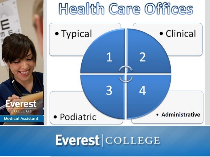 what do medical assistants do