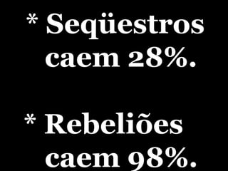* Seqüestros caem 28%.   * Rebeliões caem 98%. 