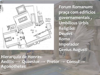 Forum Romanum: 
praça com edifícios 
governamentais , 
Umbilicus Urbis 
Religião: 
Deuses 
Roma 
Imperador 
Genius Augusti 
Hierarquia de Honras: 
Aedilis → Quaestor → Pretor → Consul → 
Agonothetes 
 