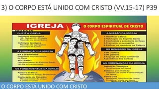 3) O CORPO ESTÁ UNIDO COM CRISTO (VV.15-17) P39
O CORPO ESTÁ UNIDO COM CRISTO
 