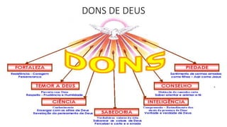 DONS DE DEUS
 