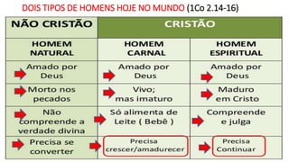 DOIS TIPOS DE HOMENS HOJE NO MUNDO (1Co 2.14-16)
 