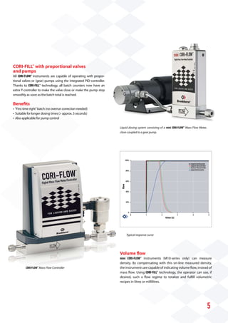 5
Typical response curve
100%
80%
60%
40%
20%
0
setpoint batchcounter
setpoint ﬂowcontroller
measure ﬂowcontroller
output batchcounter
0 1 2 3 4 5
time (s)
flow
CORI-FILLTM
with proportional valves
and pumps
All CORI-FLOWTM
instruments are capable of operating with propor­
tional valves or (gear) pumps using the integrated ­PID-controller.
Thanks to CORI-FILLTM
technology, all batch counters now have an
­extra P-controller to make the valve close or make the pump stop
smoothly as soon as the batch total is reached.
Benefits
• “First time right”batch (no overrun correction needed)
• Suitable for longer dosing times ( approx. 3 seconds)
• Also applicable for pump control
CORI-FLOWTM
Mass Flow Controller
Volume flow
mini CORI-FLOWTM
instruments (M10-series only) can measure
­density. By compensating with this on-line measured density,
the instruments are capable of indicating volume flow, instead of
mass flow. Using CORI-FILLTM
technology, the operator can use, if
desired, such a flow regime to totalize and fulfill volumetric
­recipes in litres or millilitres.
Liquid dosing system consisting of a mini CORI-FLOWTM
Mass Flow Meter,
­close-coupled to a gear pump.
 