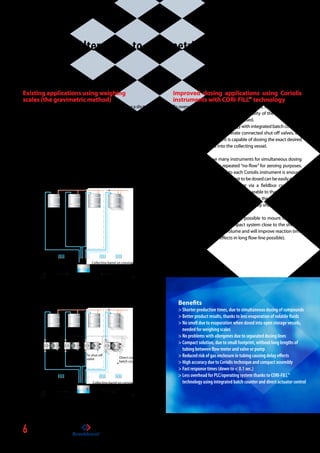 Existing applications using weighing 	
scales (the gravimetric method)
Traditionally,dosageofmass/volumeisachievedbyusinga­shut-off
valve with a weighing scale/balance. The weighing scale is located
under a valve outlet nozzle and, after a zeroing ­procedure, the valve
willopen.Theweighingscalewillsenda­signaltoPLCorcontrolunit
and when the batch has been reached the valve will lose.
Eventually the weighing scale will move to ­another valve for the
next compound to be dosed.This is a very time ­consuming process
whereby all compounds are dosed one by one. CORI-FILLTM
can offer
the solution to shorten this ­production process. Many compounds
can be dosed ­simultaneously, saving both a lot of time and money.
Improved dosing applications using Coriolis
­instruments with CORI-FILLTM
technology
To overcome the limitations of the gravimetric method to shorten
production time and to improve the quality of the final product,
(mini) CORI-FLOWTM
instruments can be used.
Thanks to the CORI-FILLTM
technology with integrated batch counters
and the facility to directly operate connected shut-off valves, the
(mini) CORI-FLOWTM
instrument is capable of dosing the exact desired
amount of compound into the collecting vessel.
It’s also possible to use many instruments for simultaneous dosing
and there is no need for repeated “no-flow” for zeroing purposes.
Just a short reset command to each Coriolis instrument is enough
to start the next batch.The amount to be dosed can be easily ­preset
by programming the batch counter via a fieldbus connection.
Batching can be fast and accurate, comparable to that of weighing
scales. The (mini) CORI-FLOWTM
instruments have the facility for highly
accurate and fast dosage by operating directly shut-off valves.
Thanks to their small footprint it is possible to mount the (mini)
CORI-FLOWTM
instruments as a compact system close to the shut-off
valves.This will avoid dead volume and will improve ­reaction time
and accuracy (no delay-effects in long flow-line ­possible).
6
CORI-FILL™ Alternative to gravimetric method
Benefits
 Shorter production times, due to simultaneous dosing of ­compounds
 Better product results, thanks to less evaporation of volatile fluids
 No smell due to evaporation when dosed into open storage vessels,
needed for weighing scales
 No problems with allergenes due to separated dosing lines
 Compact solution, due to small footprint, without long lengths of
tubing between flow meter and valve or pump
 Reduced risk of gas enclosure in tubing causing delay effects
 High accuracy due to Coriolis technique and compact ­assembly
 Fast response times (down to  0.1 sec.)
 Less overhead for PLC/operating system thanks to CORI-FILLTM
technology using integrated batch counter and direct actuator control
Storage vessels with compounds
Dosing sections
with shut-off valvs Collecting barrel on conveyor
(with weighing scale)
Air pressure (2..7 bara)
Gravimetric method
CORI-FILLTM
method
Dosing section
with shut-off valves
To shut-off
valve
To shut-off
valve
To shut-off
valve Direct control by
batch counter
Collecting barrel on conveyor
(without weighing scale)
Storage vessels with compounds Air pressure (2..7 bara)
 