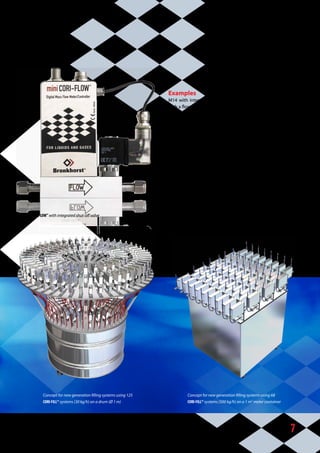 7
Examples
M14 with integrated shut-off valve, dosing 5 gram into a cup
with a flow speed of 30 kg/h water takes 0.6 seconds and ­giving
highly accurate and reproducable results.
Testing of pumps or batching with pumps with pulsating flows is
possible now thanks to CORI-FILLTM
technology.
The very fast and accurate batch counter will be able to ­integrate
also very pulsating or fluctuating flows. This also can make
weighing scales superfluous. When a piston pump pulsates with
max. 2...3 pulses per second, the totalized flow can be ­integrated
with approx. 1% accuracy.
Minimum batch-size for filling is approx. 50 ug. When filled in 0.9
second, flow speed should be: (0.050 / 0.9) x 3600 sec. = 200 mg/h
(filling time and flow speed are adjustable).
Using our standard instruments, maximum flow speed is about
1000 kg/h. This enables filling of 278 gram in 1 second or 16.68 kg
per minute. For higher flow rates please consult factory.
Concept for new generation filling systems using 68
CORI-FILLTM
systems (500 kg/h) on a 1 m2
meter container
Concept for new generation filling systems using 125
CORI-FILLTM
systems (30 kg/h) on a drum (Ø 1 m)
mini CORI-FLOWTM
with integrated shut-off valve
 