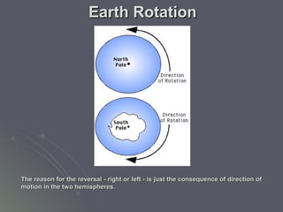 Effects Of Rotation Coriolis force and winds of the atmosphere -Climatology Chapter | PPT