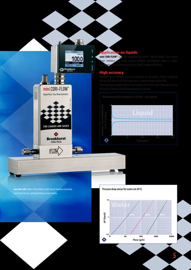 Toshniwal Coriolis industrial mass flow meters