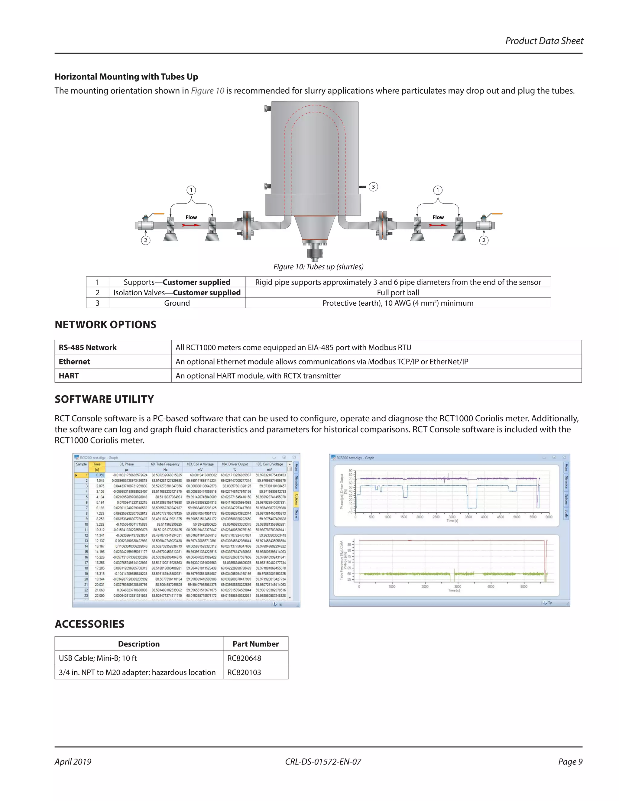 Coriolis rct1000 datasheet badger meter rct1000 with rcs018...300 ...