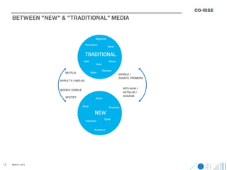 BETWEEN "NEW" & "TRADITIONAL" MEDIA

                                                   Magazines

                                        Newspapers
                                                                Music


                                        TRADITIONAL
                                       Cable                     Movies
                                                   Radio

                                                        Television
                       NETFLIX                 Books
                                                                          GOOGLE /
                                                                          ZAGATS, FROMERS
                    APPLE TV / HBO GO

                                                                             INTO NOW /
                    iBOOKS / KINDLE
                                                                             GETGLUE /
                       SPOTIFY                                               SHAZAM
                                                   Mobile


                                      Social                     Streaming

                                                  NEW
                                                            Digital
                                         Interactive


                                                  Broadband




13   MARCH / 2013
 