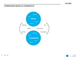 COMBINING MEDIA & COMMERCE


                                            Engagement

                               Access

                                        MEDIA
                                                 Community

                                  Distribution
                    GROUPON                                            ETSY


                              AMAZON                     EBAY/PAYPAL


                    BITCOIN                                    FOURSQUARE
                                            Merchandise

                              Payments


                                 COMMERCE
                                                 Brand

                                  Promotion




16   MARCH / 2013
 